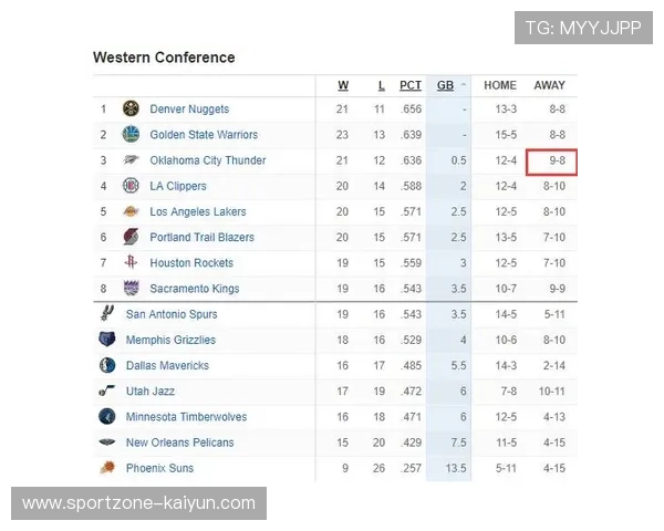 二月战绩分析：东部球队主场胜率明显高于西部